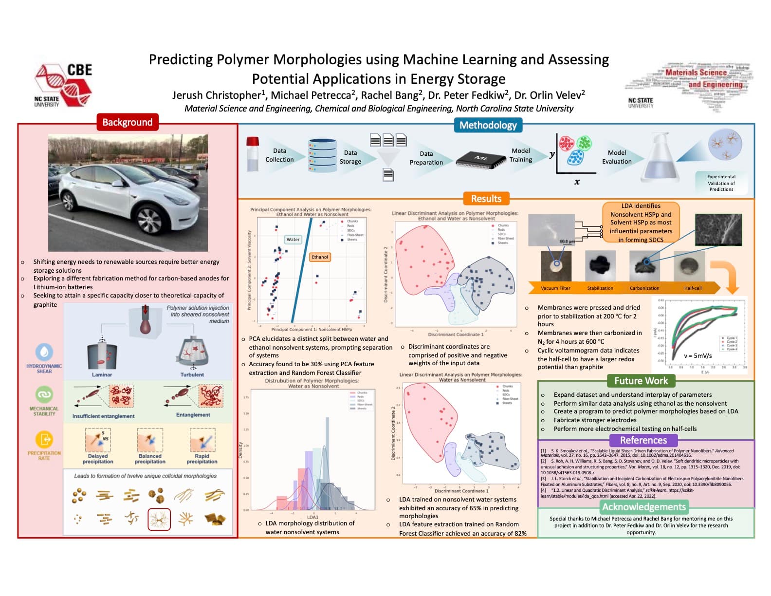 Predicting Polymer Morphologies Using Machine Learning